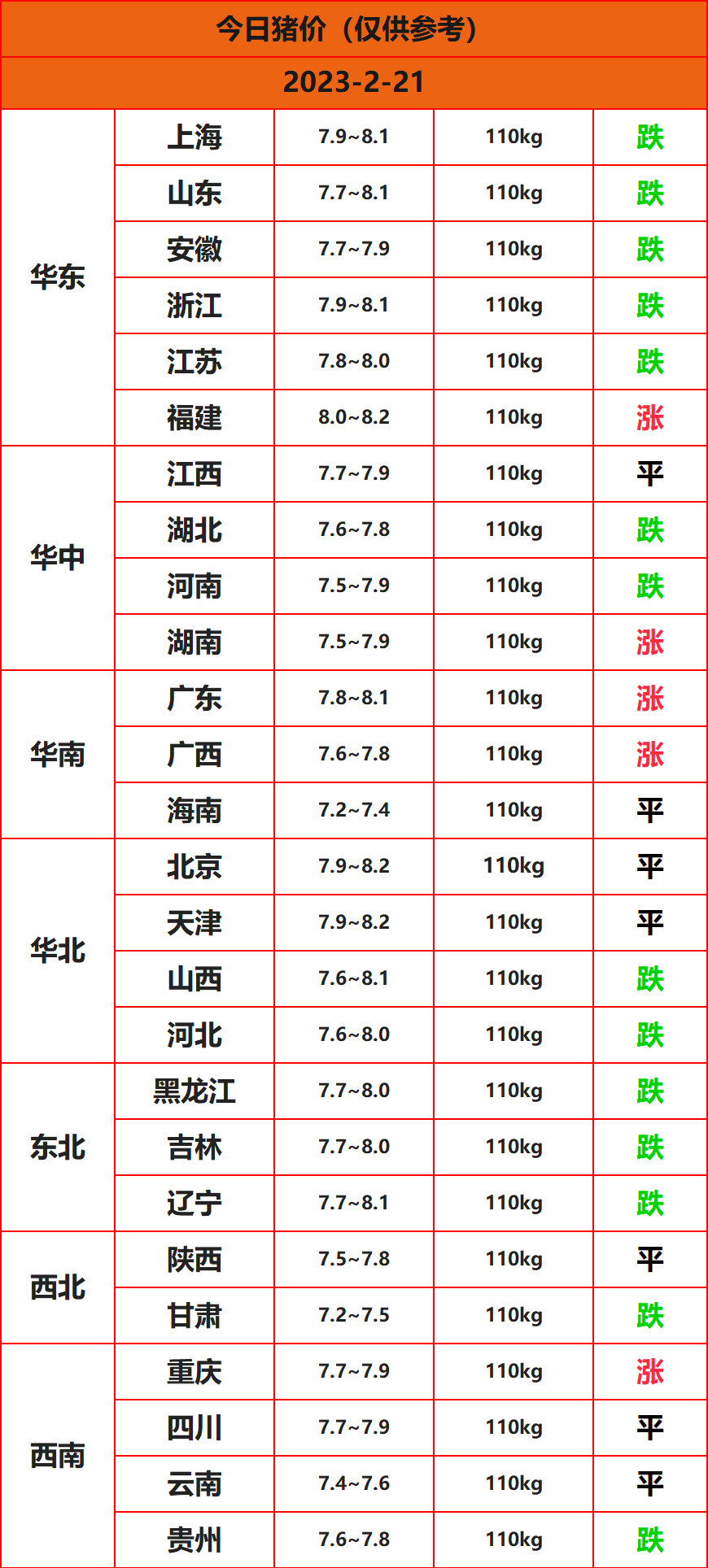 2023.2.21����