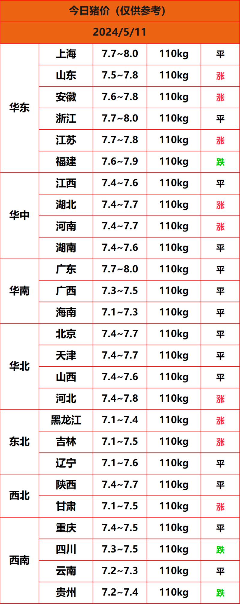 2024.5.11����