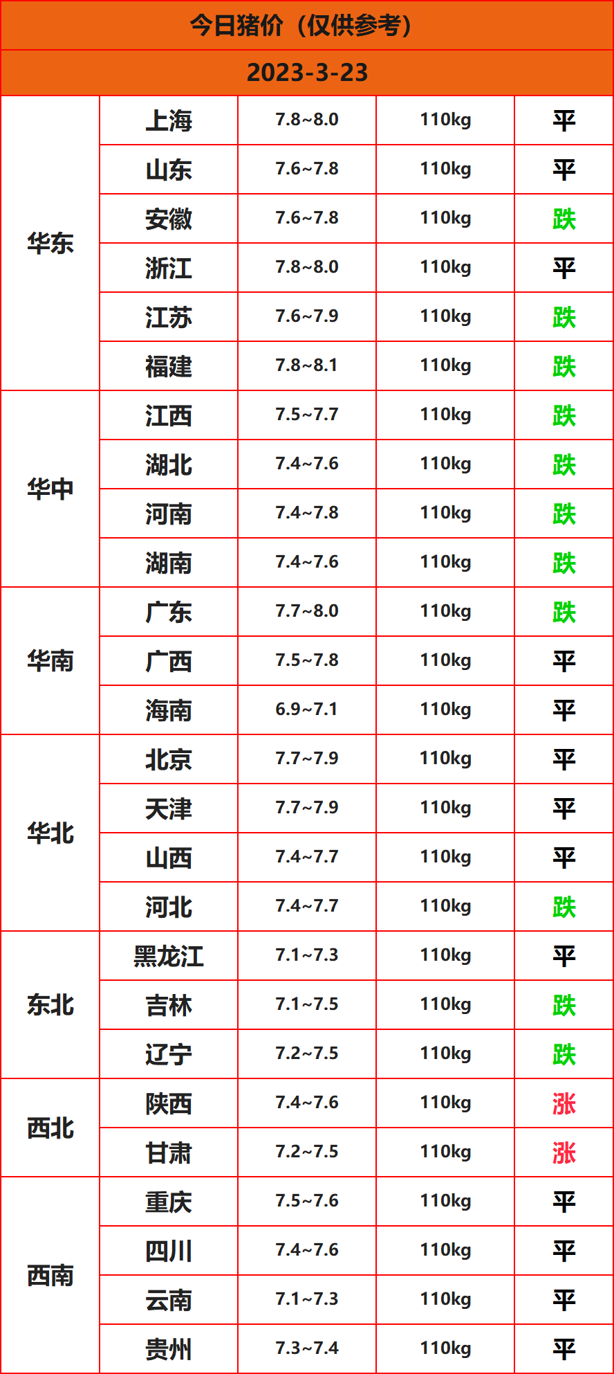 2023.3.23����