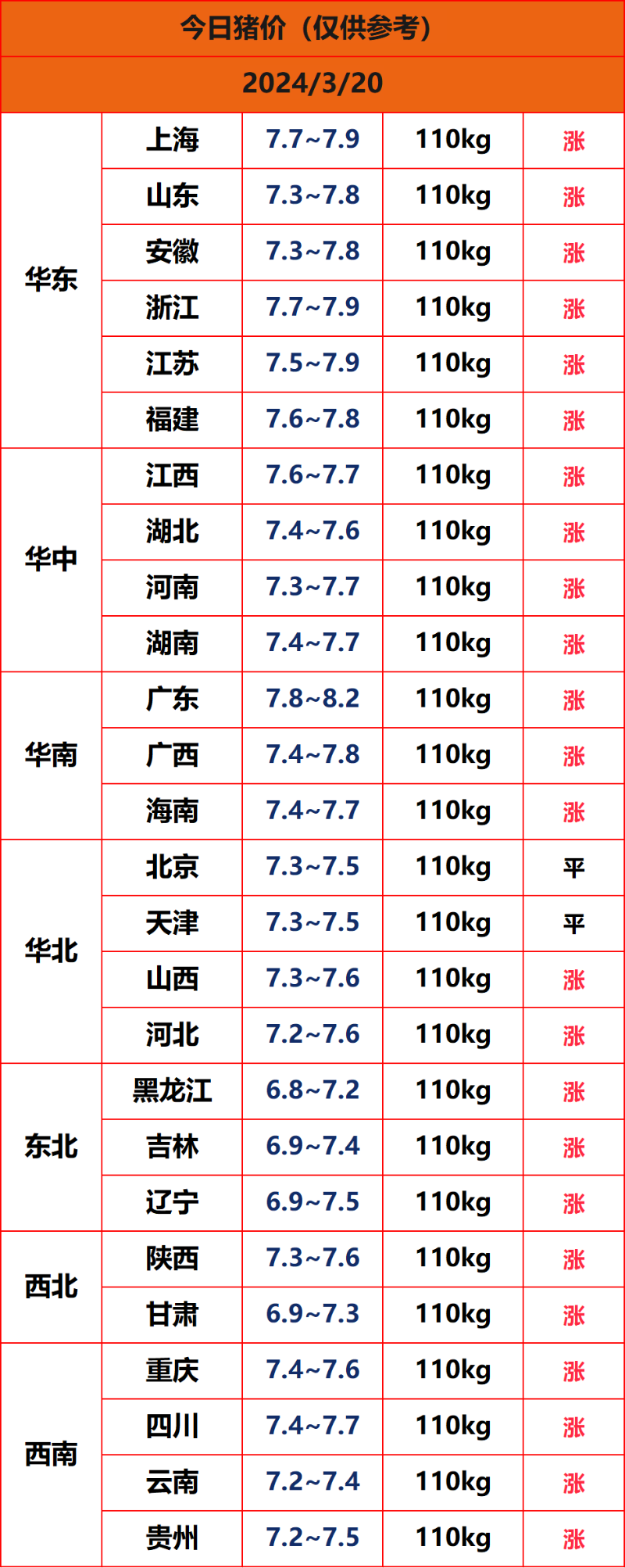 2024.3.20����