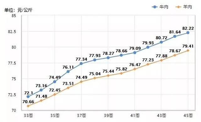 ţ����۸�����ͼ