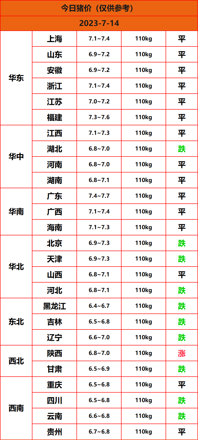 2023.7.14����