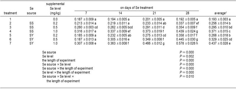 �������Ӽ�