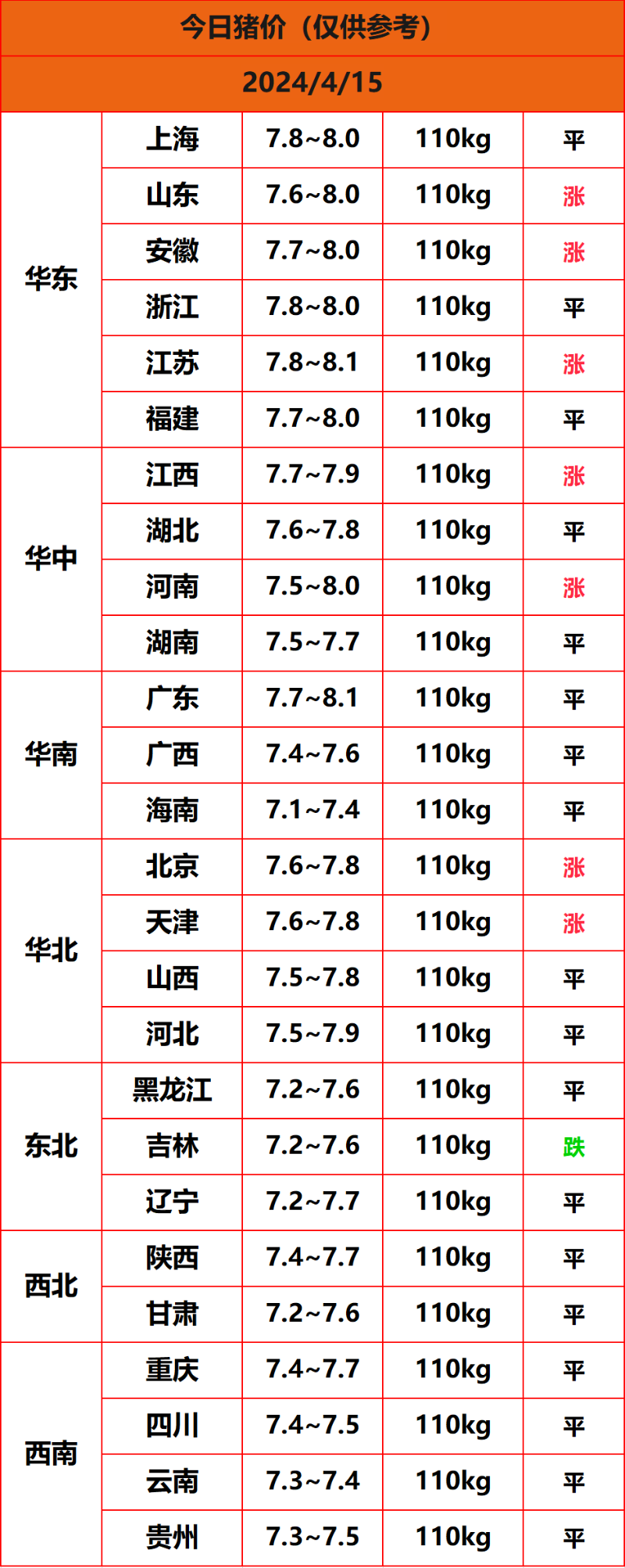 2024.4.15����