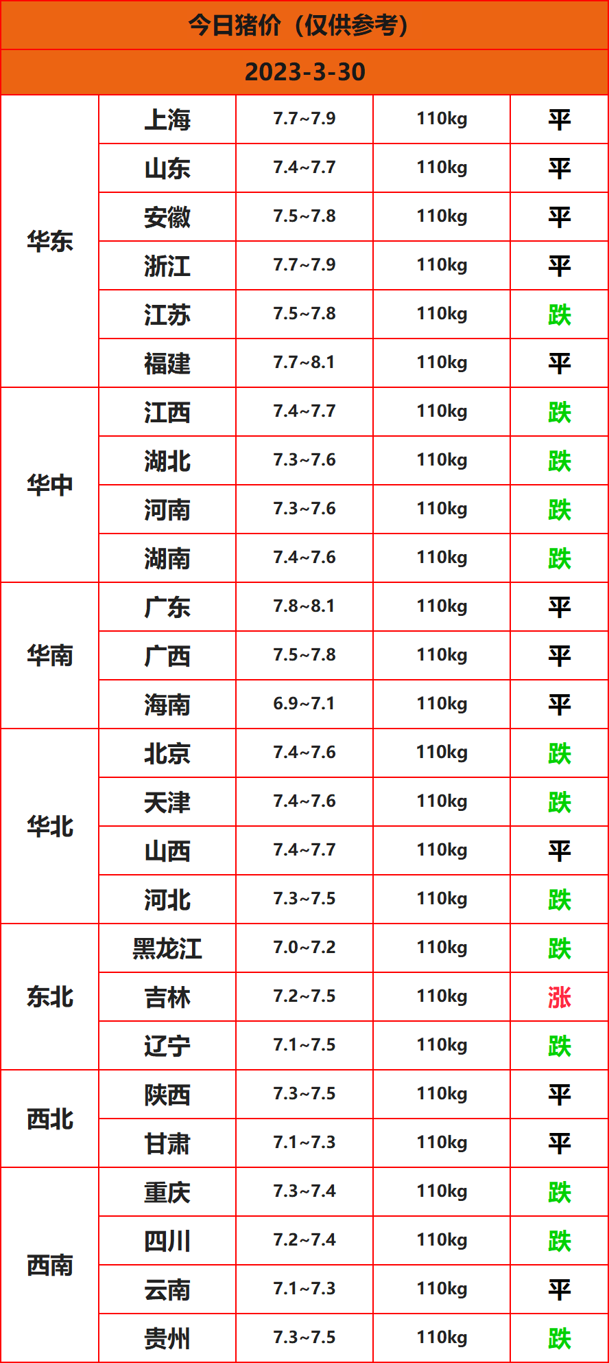 2023.3.30����