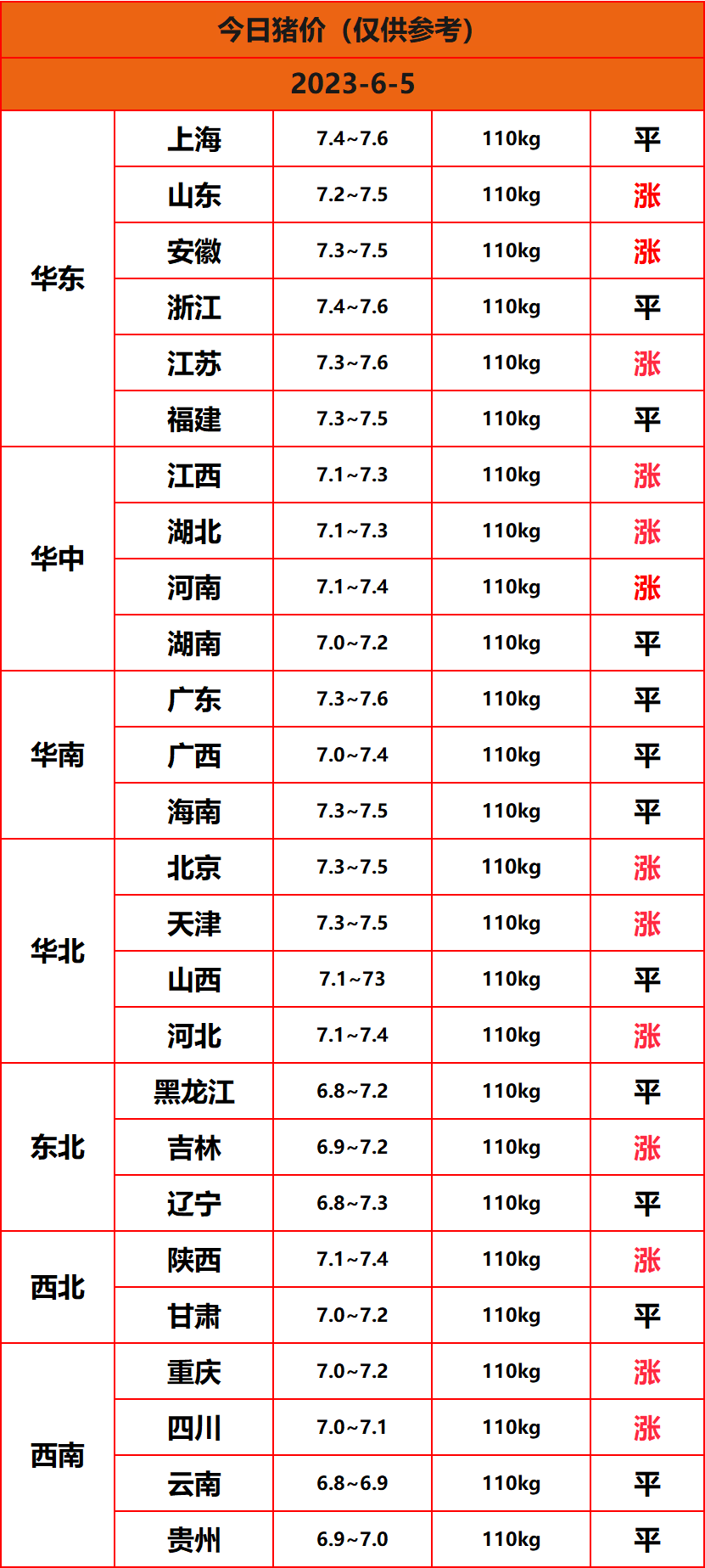 2023.6.5����