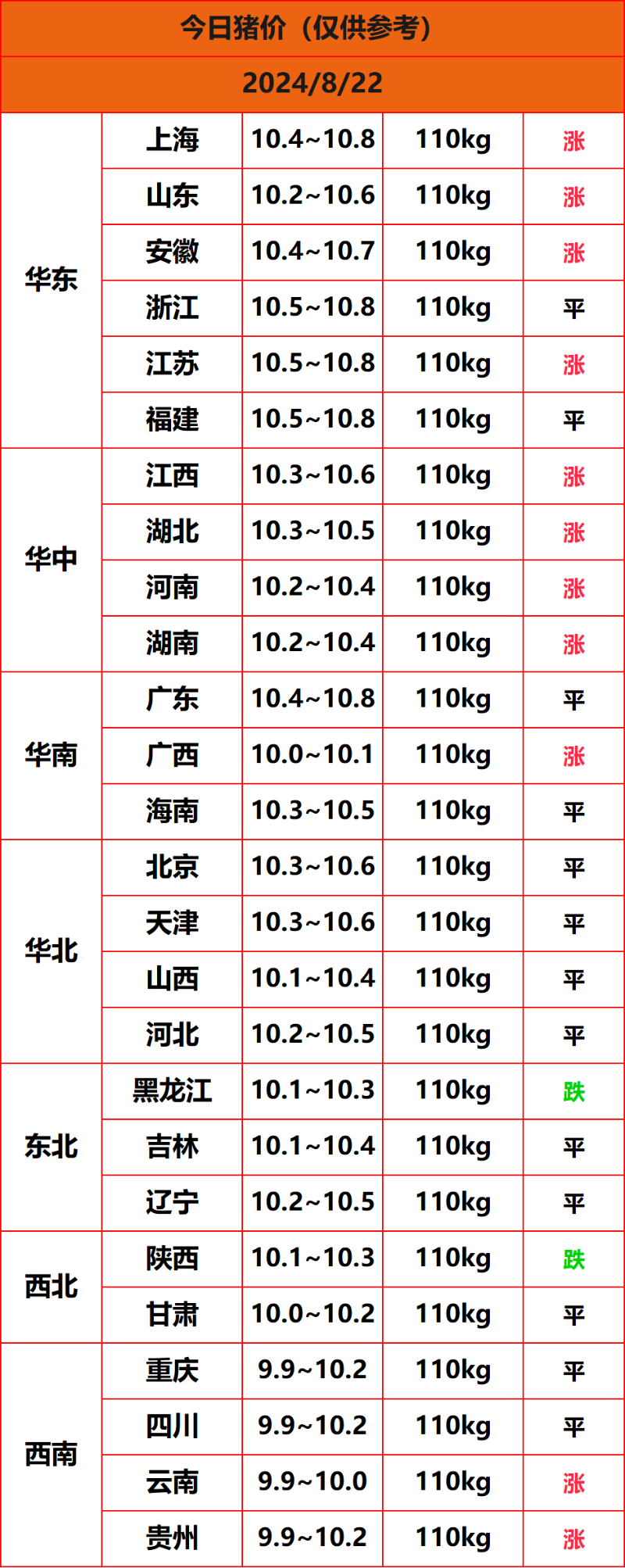 2024.8.22����