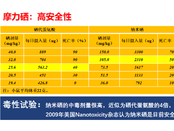 ��ȫ�±�ˡ���Ħ����������������Ķ��ԶԱ��о�